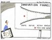 Innovation Funnel